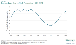 a dozen facts about immigration