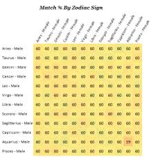 Zodiac Chart Archives Zodiac Compatibility Test