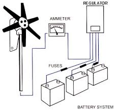 Oct 10, 2015 · the user can set a value of power and when it reaches the preset value, the line gets tripped. Dieret Wind Energy