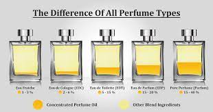Check spelling or type a new query. What Is The Difference Between Edt Edp And Parfum Fragantica Man And Woman Pure Essence