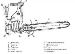 Check spelling or type a new query. Melihat Persahabatan Dua Tangan 2 Persahabatan Chainsaw Spesifikasi Spesifikasi Dan Penerangan