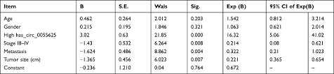 Colon cancer and rectal cancer may be associated with a typical western diet, which is low in fiber and high in fat and calories. Clinical Significance Of Has Circ 0055625 In Colon Cancer Patients Und Ijgm
