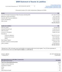 Bank perdagangan dimiliki oleh pihak swasta yang menyediakan pelbagai perkhimatan kepada orang ramai untuk mengaut keuntungan. Http Www Ukm My Azlan Kursus Eppd1023 Sem1 1415 Eppd1023k6 Pdf