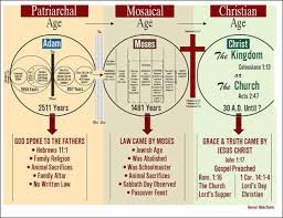 gods plan the patriarchal age the gospel messenger