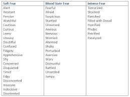 List Of Adjectives To Describe Feelings And Emotions Learn