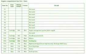 Jaguarownersclub.com is an independent jaguar forum for owners of jaguar vehicles. Jaguar S Type Fuse Box Diagram Circuit Wiring Diagrams