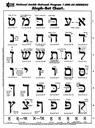 In an introduction to the hebrew alphabet, i introduced each of the 22 hebrew letters. Prototypic Printable Hebrew Alphabet Free Printable Hebrew Alphabet Hebrew Writing Learn Hebrew Alphabet Hebrew Alphabet