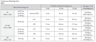 We have made an assumption to show you the basic calculation of how many jpeg images or the raw images can your 128gb hold. How To Choose The Right Memory Card For Photo Video Bl Blog