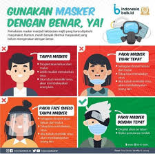50 gambar poster edukasi pencegahan virus corona covid 19 mudah. Ayo Pakai Masker Website Sumberejo