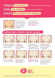 A man's lifetime risk of breast cancer is about 1 in 883. Breast Cancer Now On Twitter Tonight S Therealfullmontyonice On Itv Helps Raise Awareness Of Cancers In Intimate Areas The Earlier Breast Cancer Is Diagnosed The Better The Chance Of Successful Treatment It S As