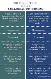 Difference Between True Solution And Colloidal Dispersion Comparison Summary Solutions Chemistry True