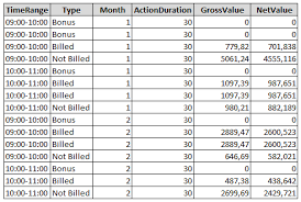Pivot On Multiple Columns T Sql Stack Overflow
