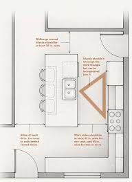 The island can incorporate a cooking surface, prep bowl and bar or wine fridge. Kitchen Work Triangle Island Walkway Distance Kitchen Plans Kitchen Layouts With Island Kitchen Island Design