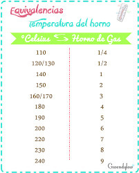 Conversiones de celsius, farenheit y kelvin | ejercicios resueltos. Nam Nam Tabla De Equivalencias Temperatura Del Horno Grados Celsius A Grados Fahrenheit Tabla De Equivalencias Equivalencias Tabla De Conversiones