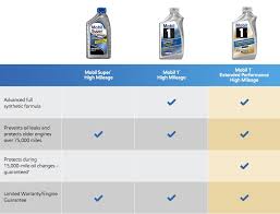 Mobil 1 Extended Performance High Mileage Motor Oil Mobil