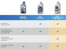 mobil 1 extended performance high mileage motor oil mobil