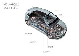 Essai Mercedes Classe B F Cell La Classe Verte