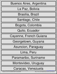 South america is the fourth largest continent, the southern of the two continents of the western hemisphere. Word Wall South American Countries And Capitals Abcteach
