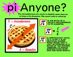 Make a poster about pi math poster ideas. Make A Poster About Pi Math Poster Ideas Pi Math Math Poster Math Helper