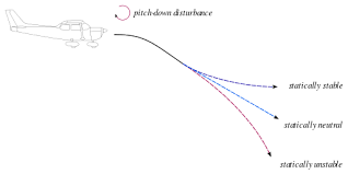 control and stability of aircraft aerospace engineering blog