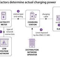Why does my electric vehicle charge so slowly at home ...