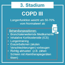 Copd Emphysem Hilfe Home Facebook