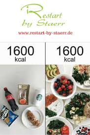Was Man Bei Restart Mit 1600 Kalorien Tagesumsatz Isst Restart Statt Junkfood Kommentiere Mit Sofort Und Hol D Mehr Essen Weniger Wiegen Essen Abnehmen