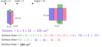 Two rectangular prisms are sitting on top of each other. Rectangular Prisms Surface Area And Volume Geogebra