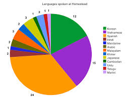 English As A Second Language Welcome