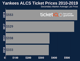 How To Find The Cheapest Yankees Playoff Tickets Face