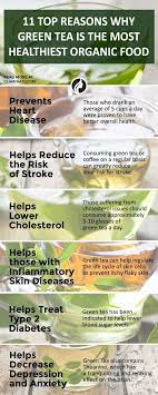 Pin On Health Benefits Of Tea