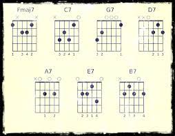 G guitar chords gitarrengriffe gitarrenakkorde. Stufe 11 05 G5 Und G3 Spielen Gitarrenspieler Com