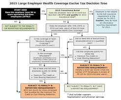 Large Employer Health Coverage Excise Tax Creative Asset