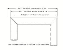 how to measure for your countertop