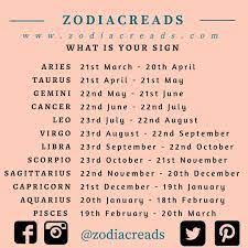 Taurus Zodiac Signs Pisces Zodiac Horoscope Zodiac Signs