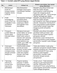 Dalam sebuah karya tulis dimana karangan/tulisan ilmu pengetahuan yang menyajikan fakta pribadi dan ditulis menurut metodologi penulisan yang benar dengan syarat. Karya Tulis Ilmiah Kti Bidang Kepengawasan Suaidinmath S Blog