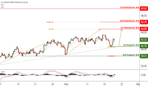 Usdbro Charts And Quotes Tradingview