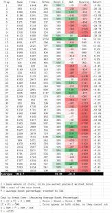 Coin Boost Analysis...with Science : TsumTsum | Science, Boosting, Analysis