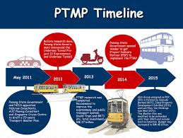 Chief minister of penang chow said that focus on the penang master transport plan and focus on the mainland growth. Ptmp 385 Media Articles Letters And Differing Opinions Of The Penang Transport Master Plan To A Citizen Climate New Mobility Action Plan For Penang
