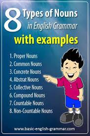 8 Types Of Noun With Examples Types Of Nouns Proper Noun Examples Concrete Nouns