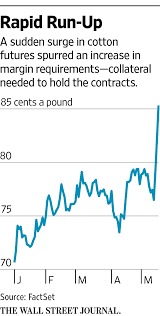 Previously, she covered emerging markets and commodities before that, she worked as a multimedia producer and reporter at the wall street journal digital network from 2008 to 2011, where she helped launch. Speculators Spark Surge In Cotton Prices Upending Mills And Merchants Wsj