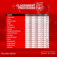 The season started on 21 august 2020 and ended on 23. Linafoot La Saison 2019 2020 Est Definitivement Terminee Lemag L Information Dans Toute Sa Profondeur