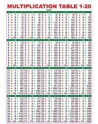 1 10 times tables charts page 5 of 10 kids art craft. Pin On Table