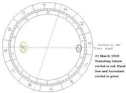 An Astrological Look At The Dalai Lama Astropilgrim