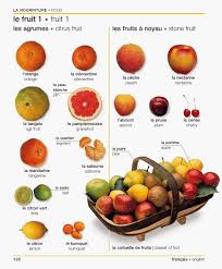 126 Les Fruits Les Agrumes Et Les Fruits A Noyau 1 3 Nourriture Apprendre L Italien Gastronomie Francaise
