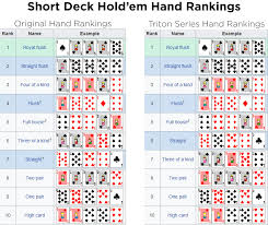 How To Play Short Deck Holdem Short Deck Poker Rules