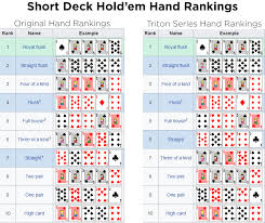 how to play short deck holdem short deck poker rules