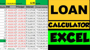 This calculator will give you all the loan calculator that is available for free on this site is very user friendly. Home Loan Emi Calculator Excel With Principal Interest Examples Home Loan Emi Excel Calculation Youtube