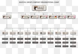 Current air asia flight map. Organization Text