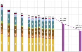 Vorliegende der bericht fasst die ergebnisse dieser kurzstudie zusammen und aktualisiert ergebnisse vorheriger arbeiten Abb 2 4 2 Entwicklung Der Thg Emissionen In Deutschland Von 1990 Bis Download Scientific Diagram